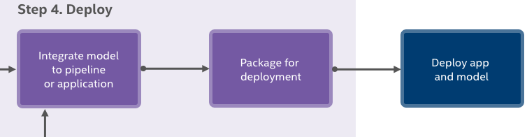 OV-diagram-step4.png