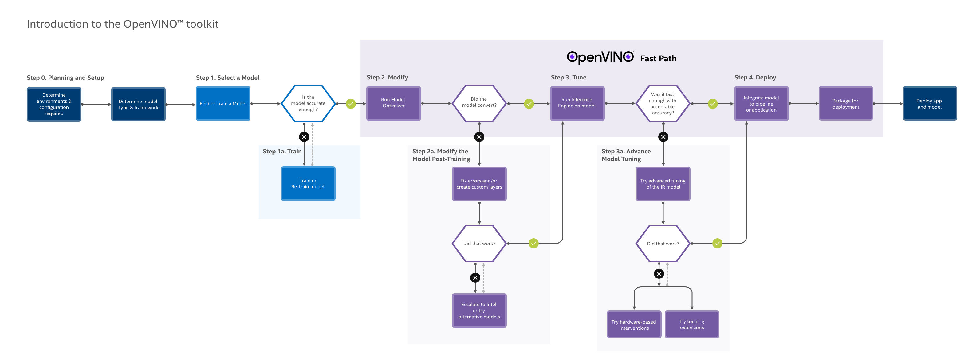 OpenVINO-diagram.png