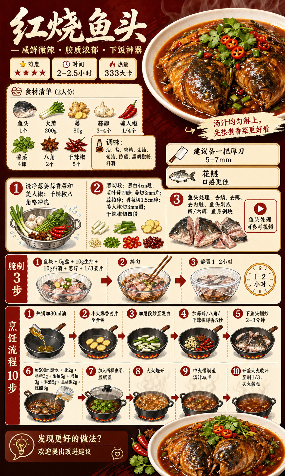 Braised Fish Head in Soy Sauce — ingredients and steps overview