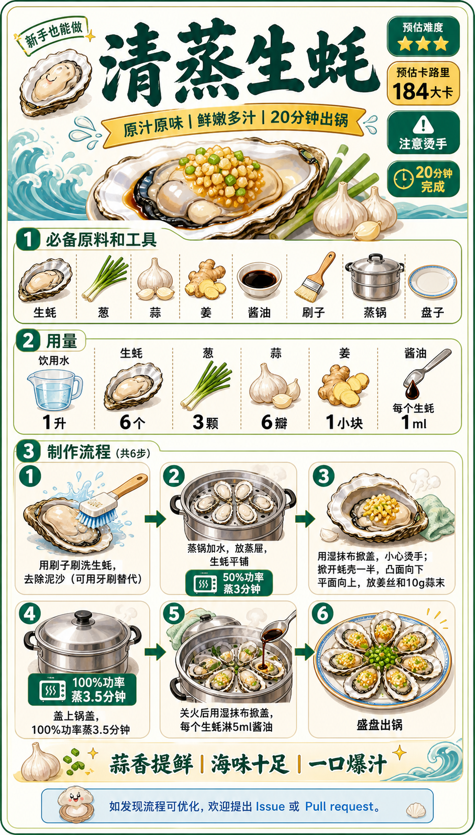 Steamed Oysters — ingredients and steps overview