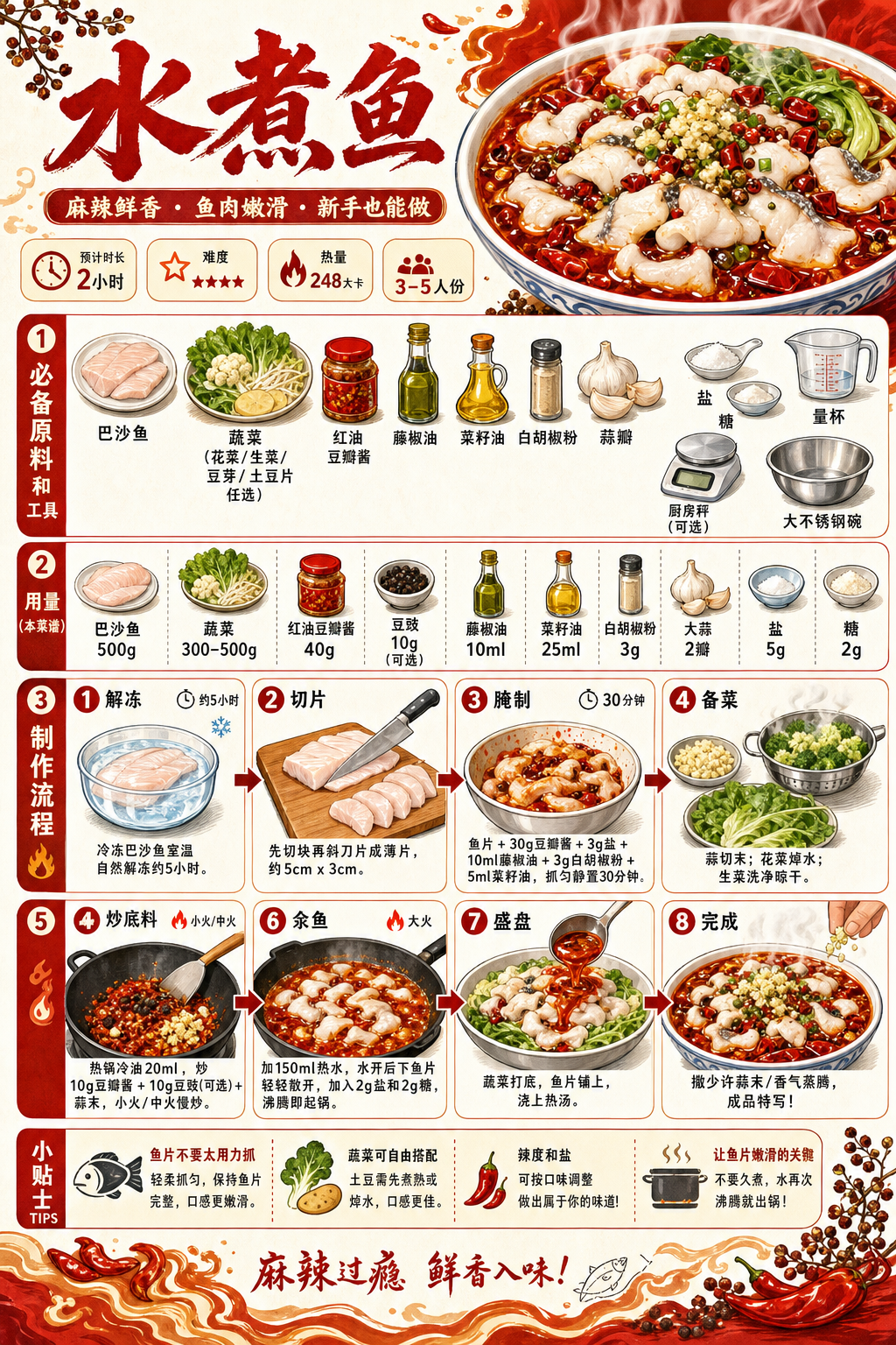 Boiled Fish in Broth — ingredients and steps overview