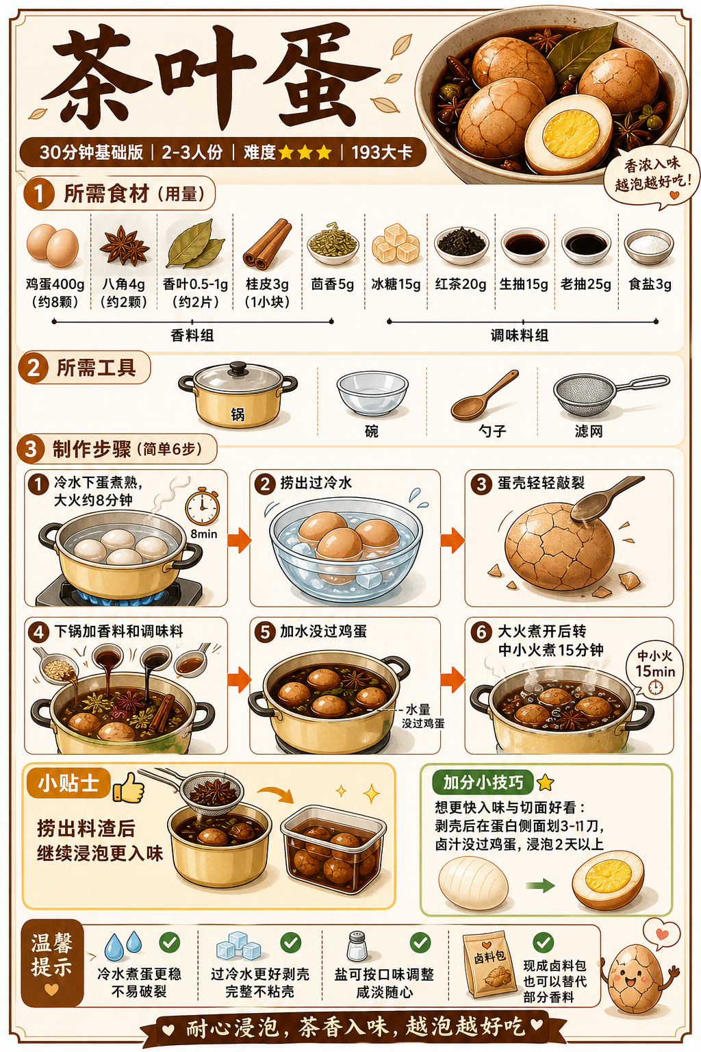 Tea Eggs — ingredients and steps overview