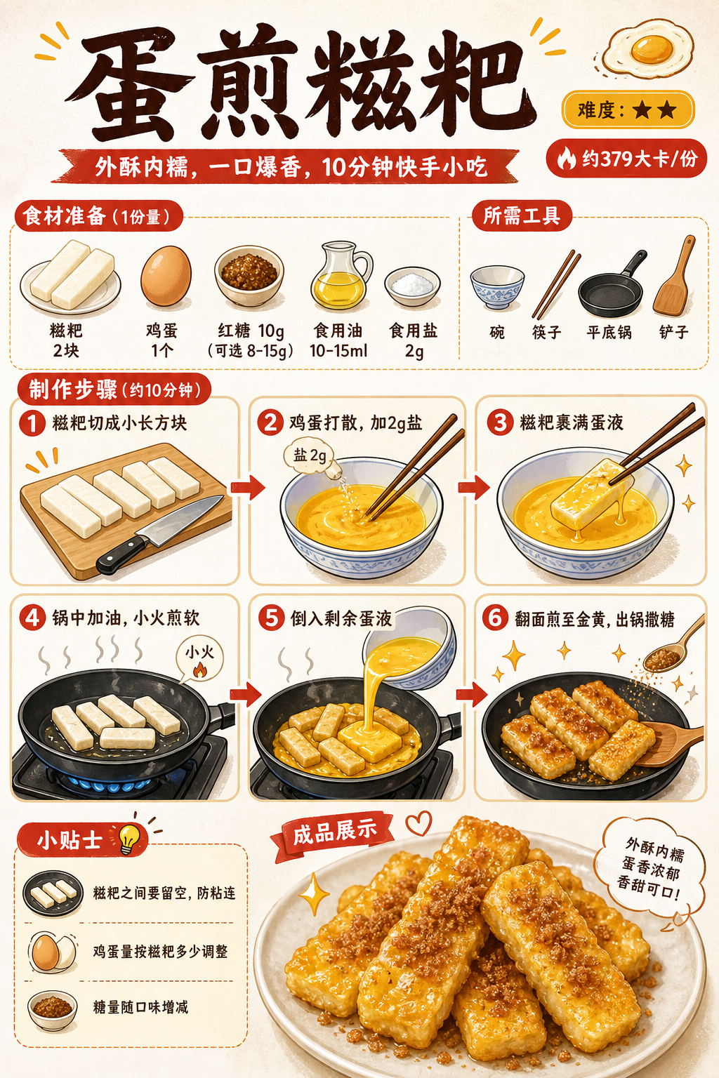 Pan-Fried Glutinous Rice Cake (ci ba) with Egg — ingredients and steps overview