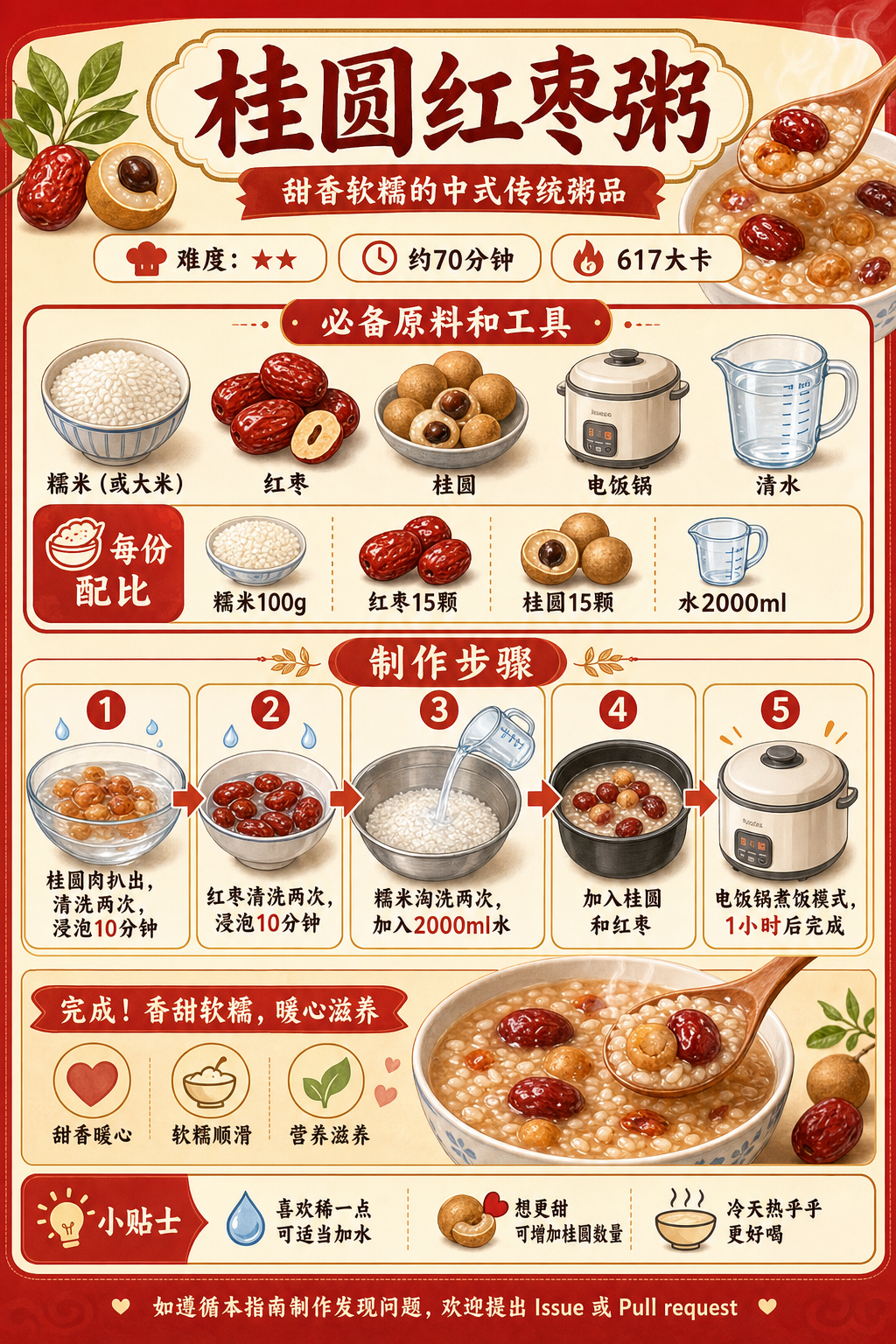 Dried Longan and Red Dates Congee — ingredients and steps overview