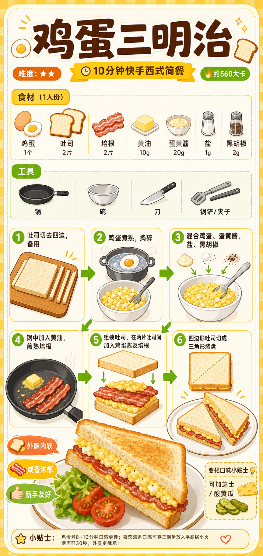 Egg Sandwich — ingredients and steps overview