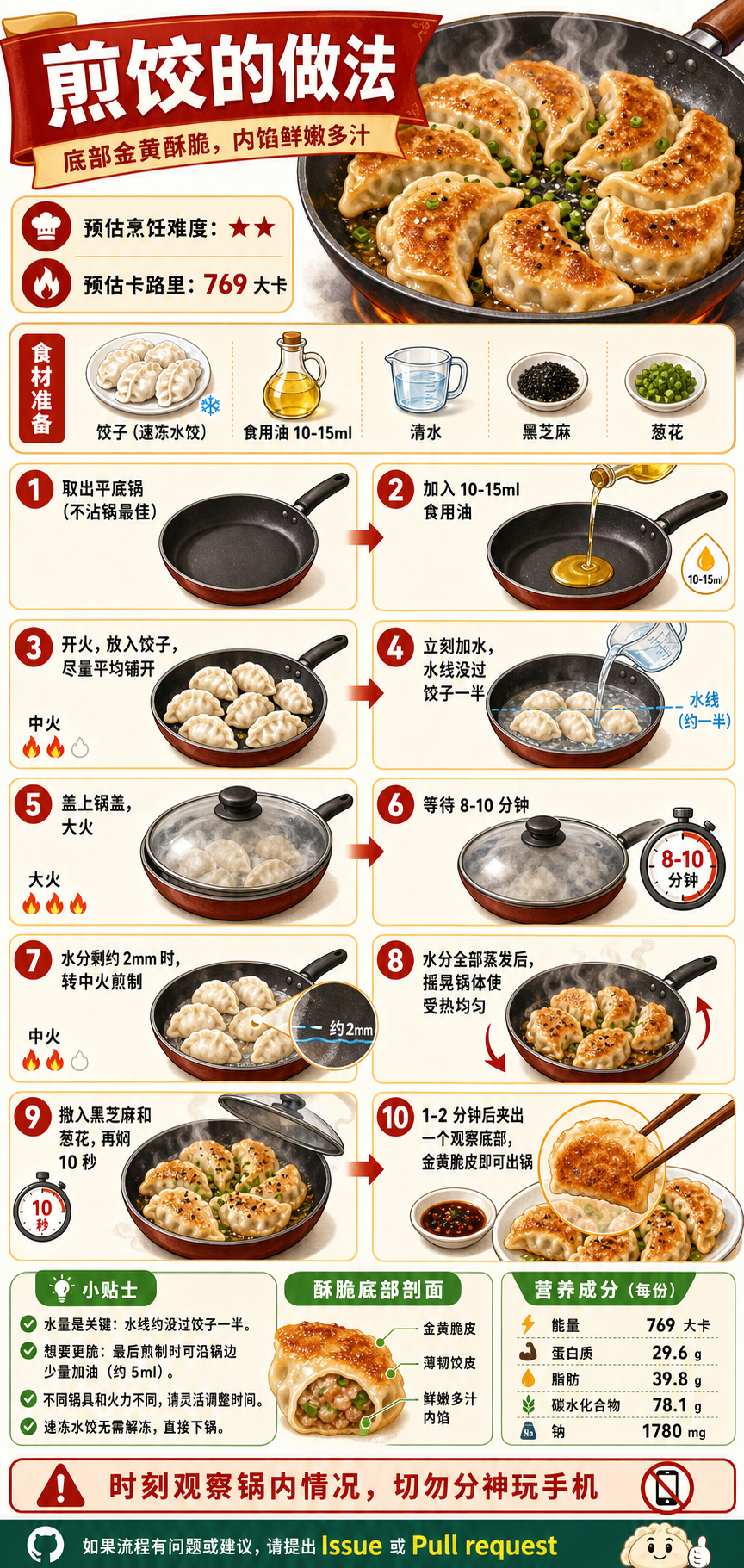 Pan-Fried Dumplings — ingredients and steps overview