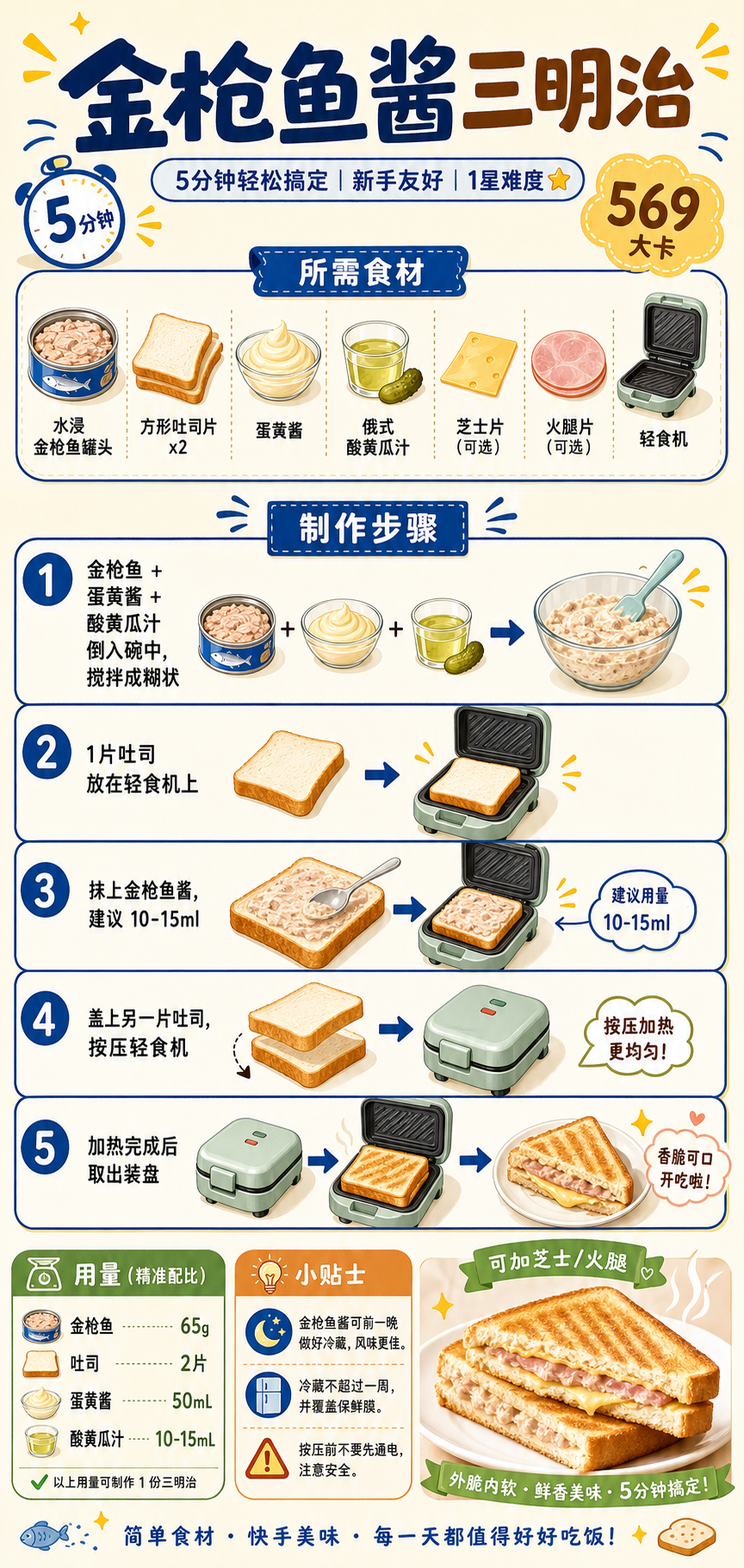 Tuna Sauce Sandwich — ingredients and steps overview