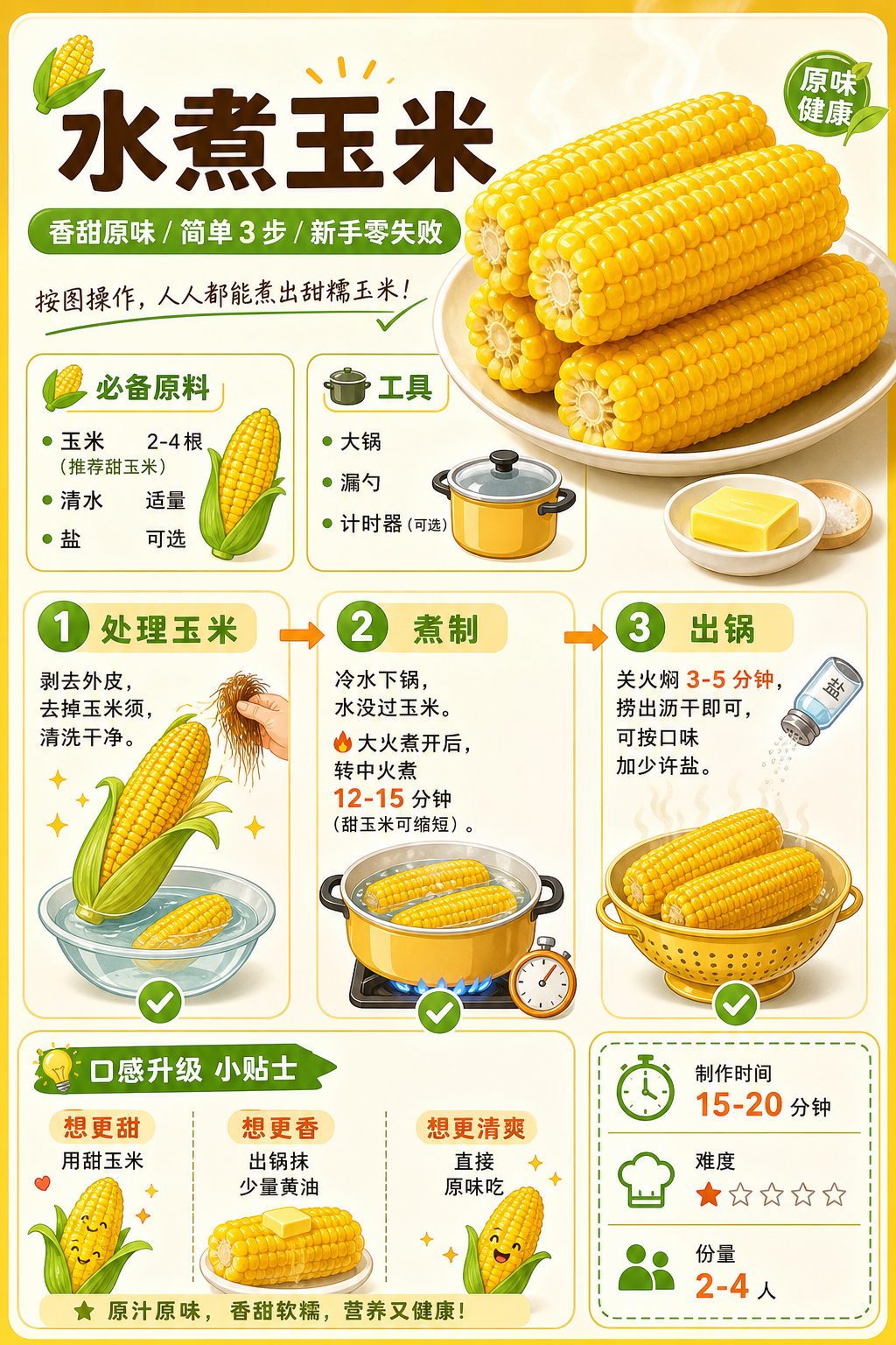 Boiled Corn — ingredients and steps overview