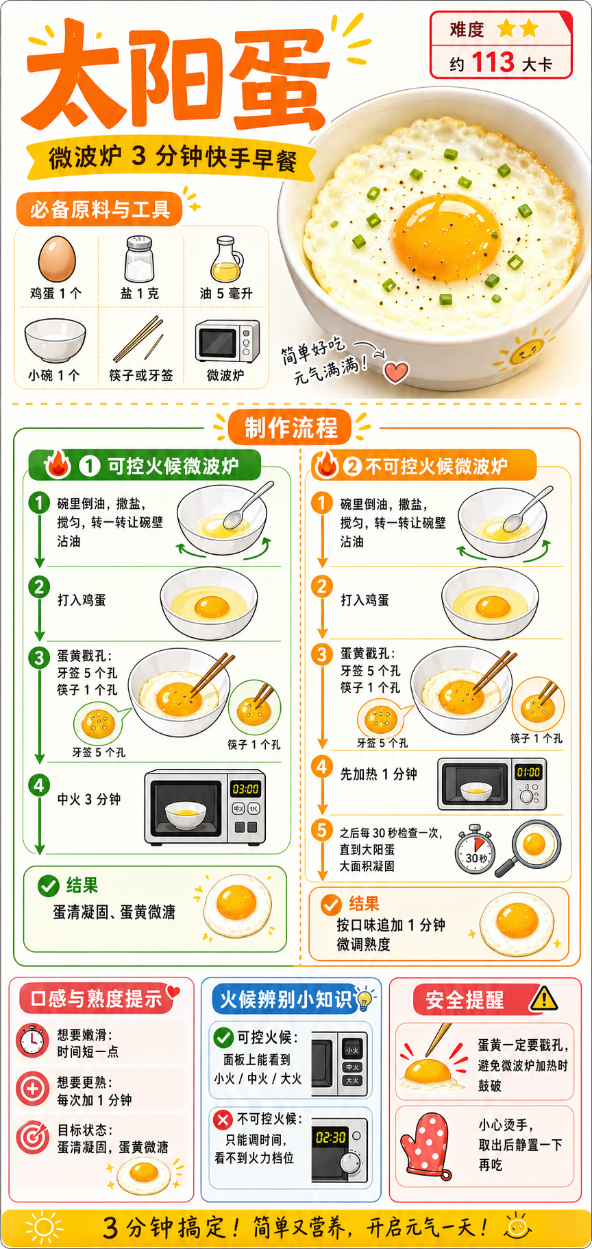 Sunny-Side-Up Egg — ingredients and steps overview