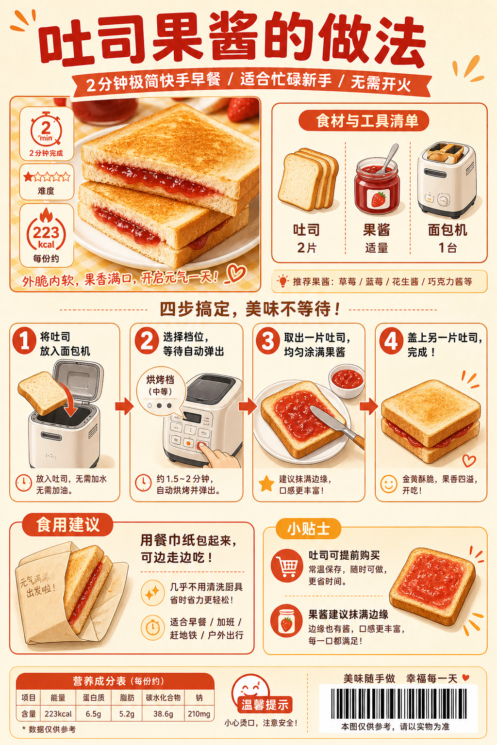 Toast with Jam — ingredients and steps overview