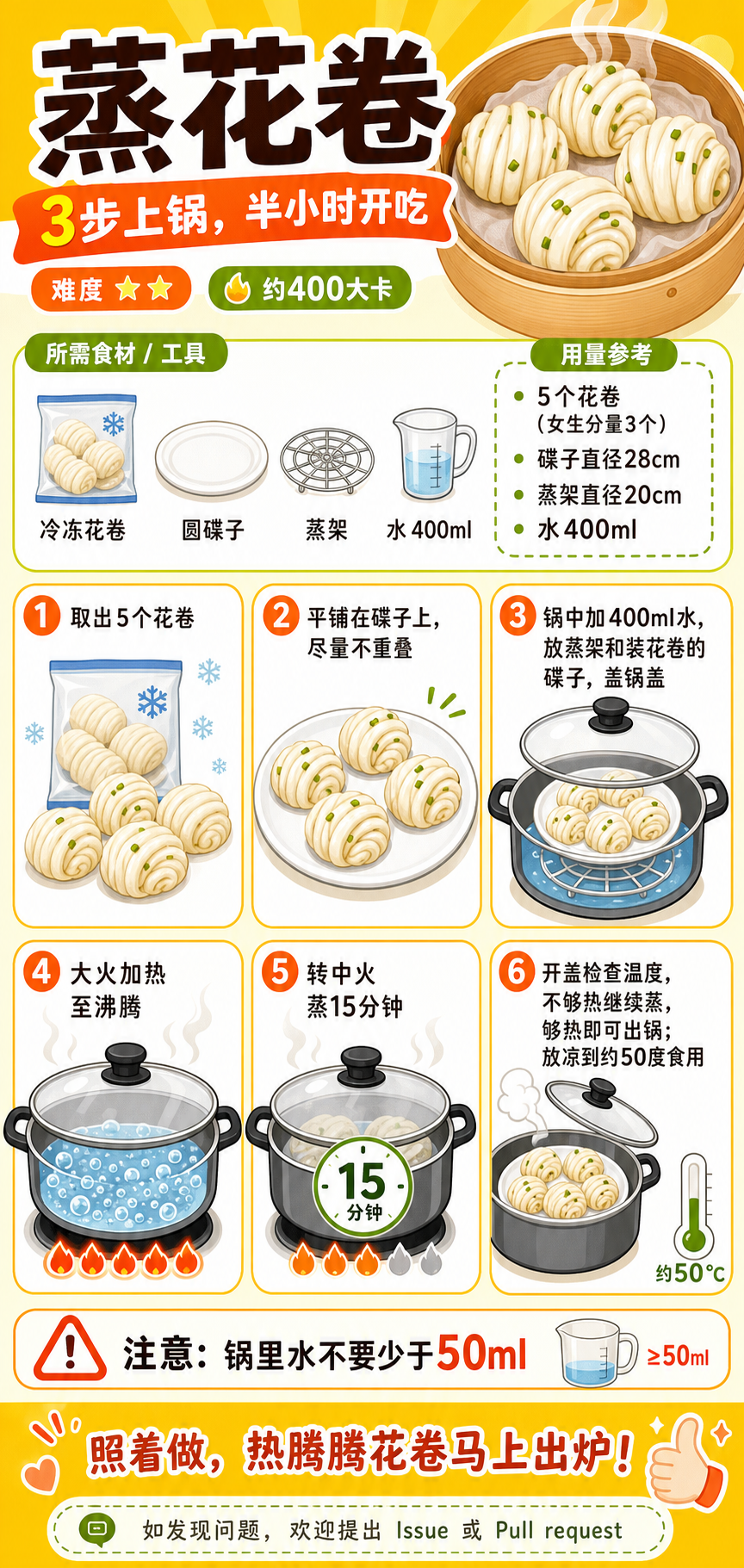 Steamed Rolls — ingredients and steps overview