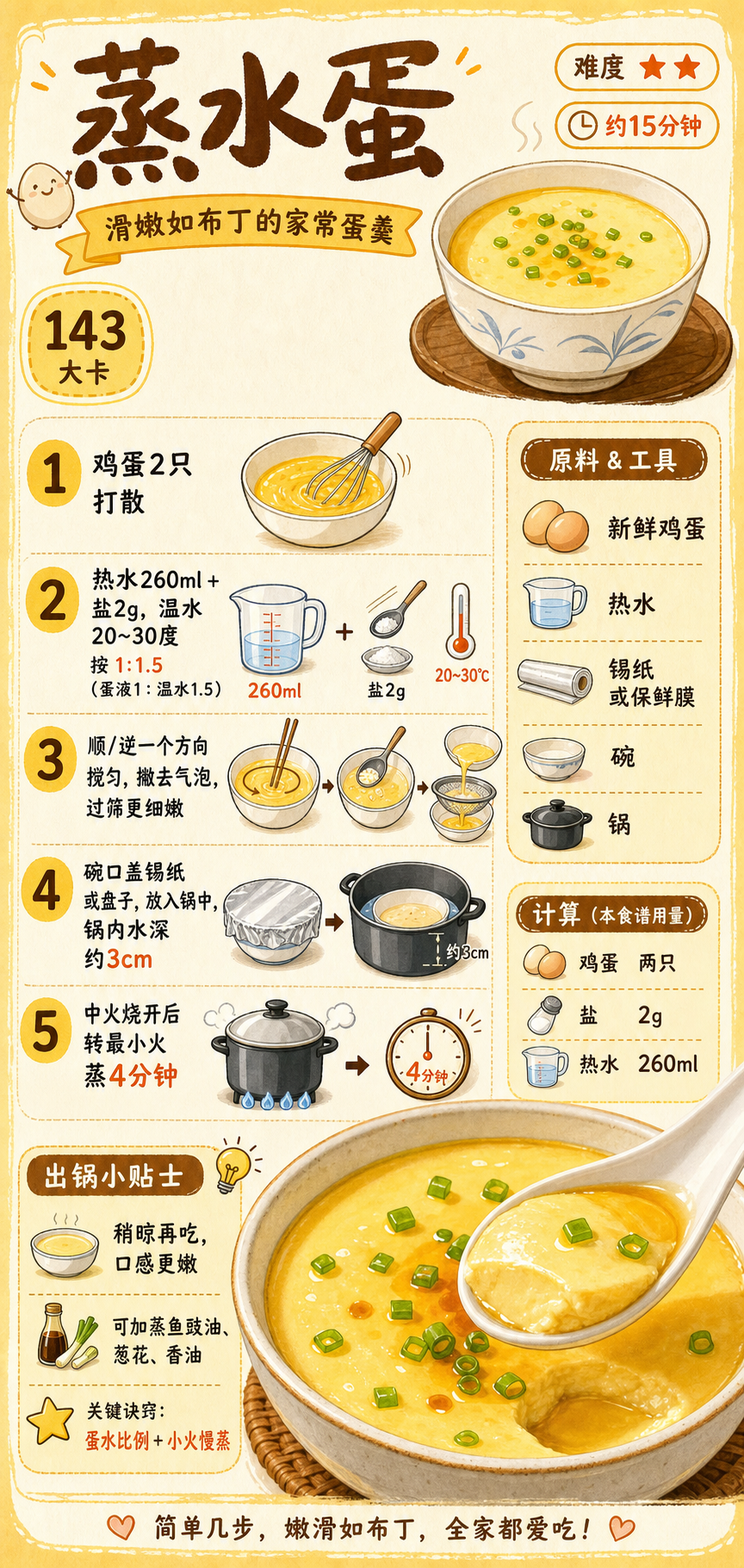 Steamed Egg Custard — ingredients and steps overview