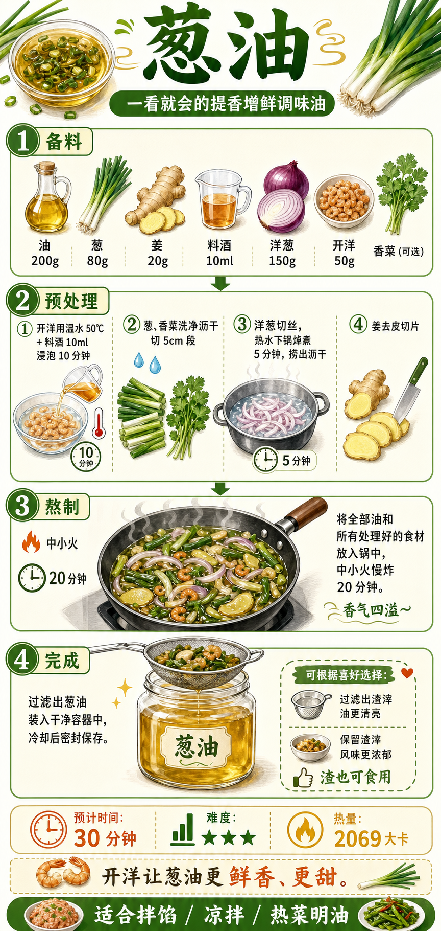 Scallion Oil — ingredients and steps overview