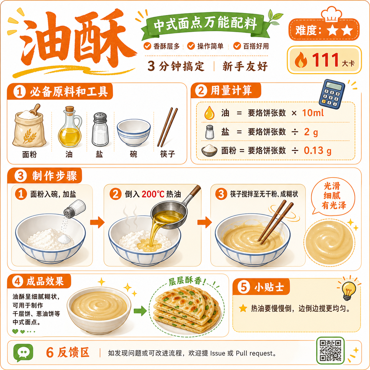 Oil Paste — ingredients and steps overview