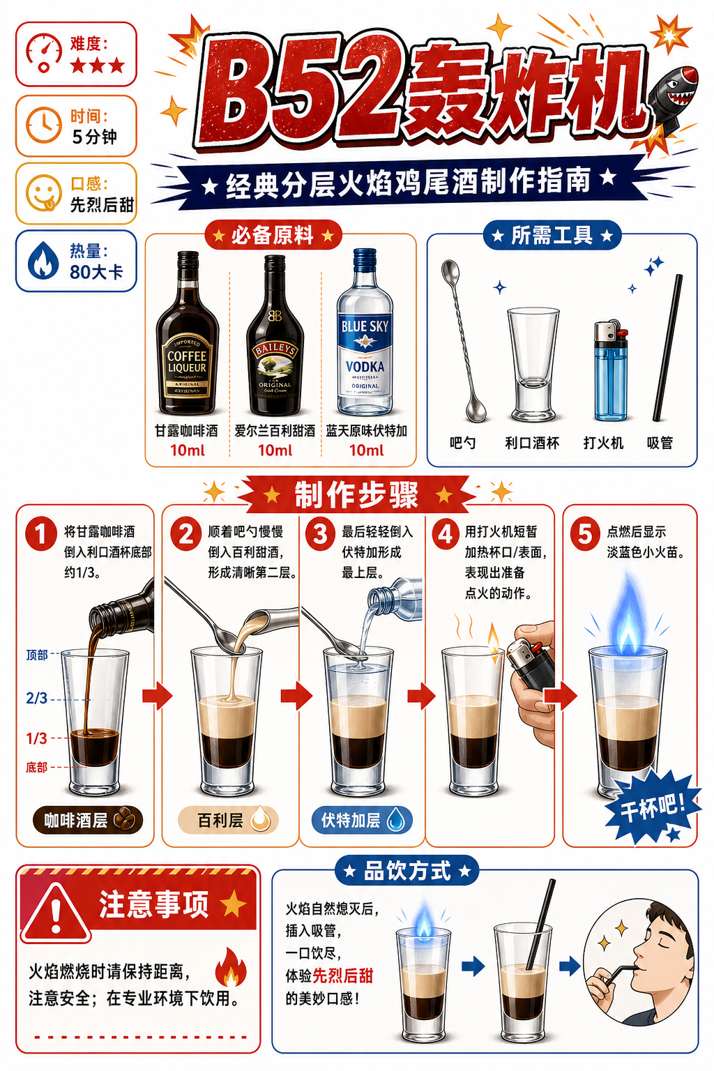 B52 Bomber — ingredients and steps overview