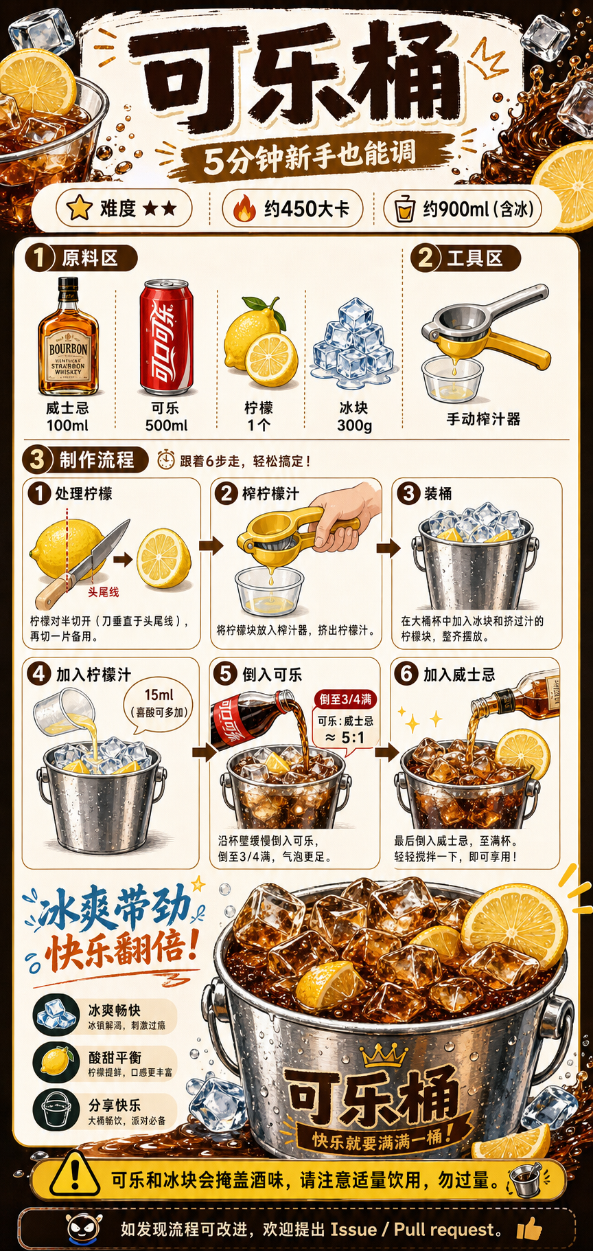 Coca-Cola Bucket — ingredients and steps overview