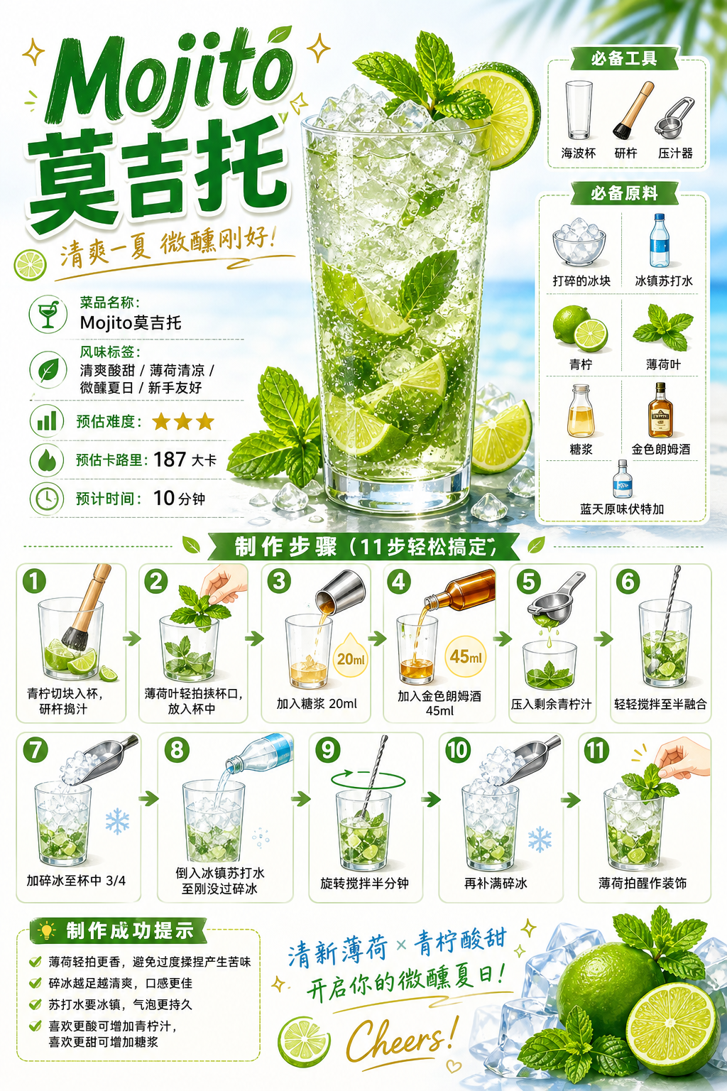 Mojito — ingredients and steps overview