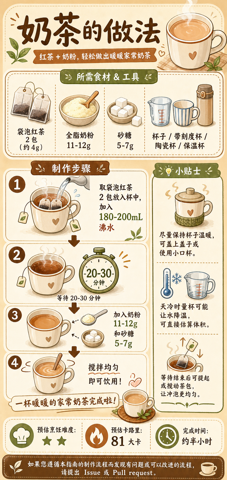 Milk Tea — ingredients and steps overview
