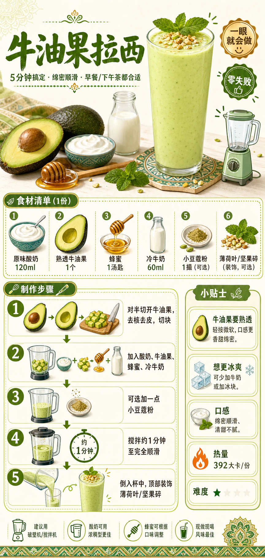 Avocado Lassi — ingredients and steps overview