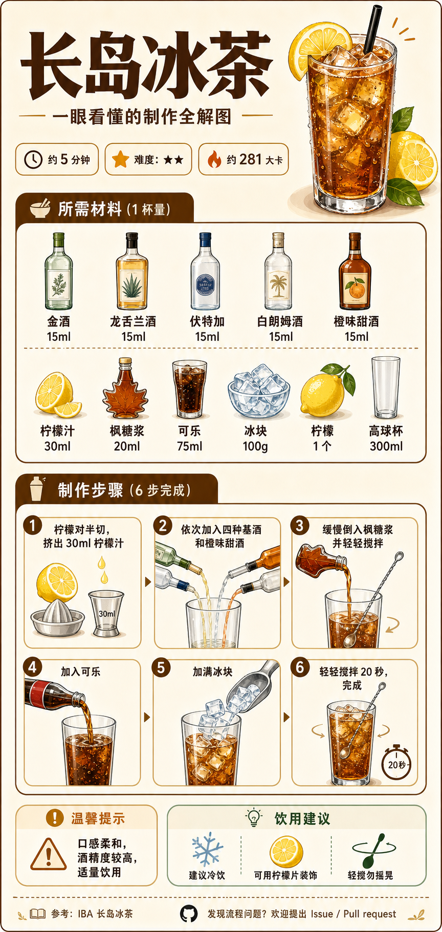 Long Island Iced Tea — ingredients and steps overview