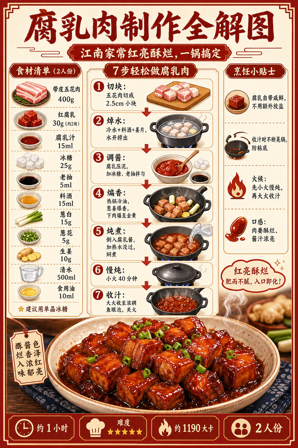 Fermented Tofu Braised Pork — ingredients and steps overview