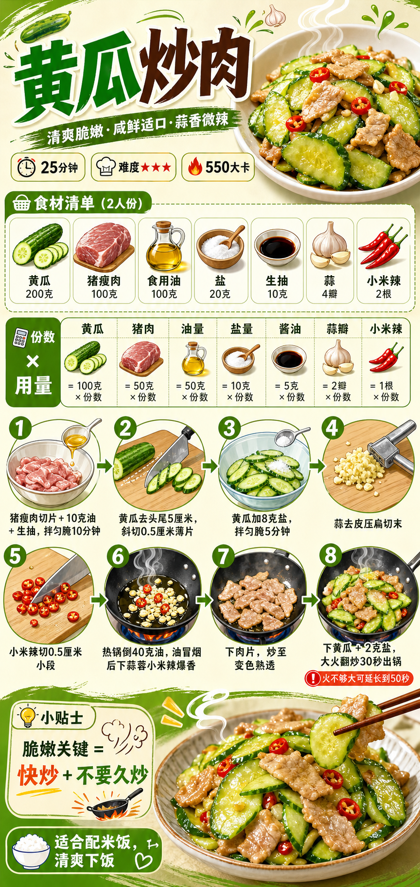 Stir-Fried Pork with Cucumber — ingredients and steps overview