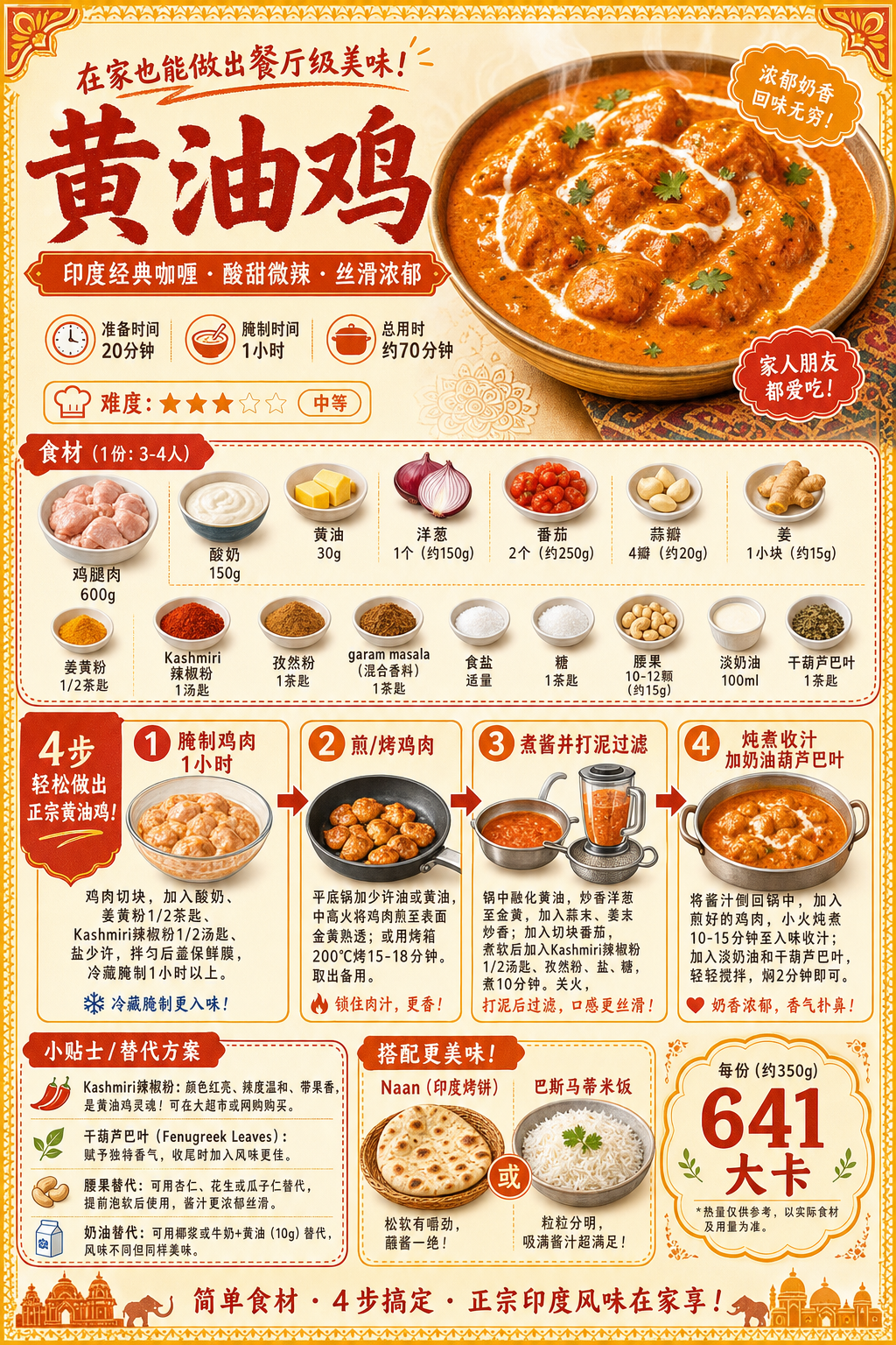 Butter Chicken — ingredients and steps overview