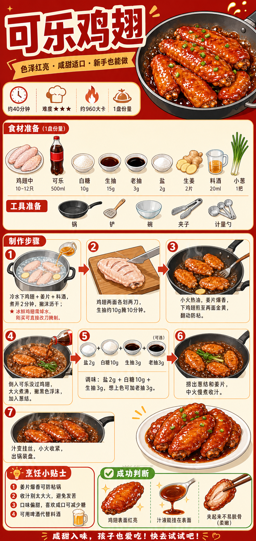 Cola Chicken Mid-wings — ingredients and steps overview
