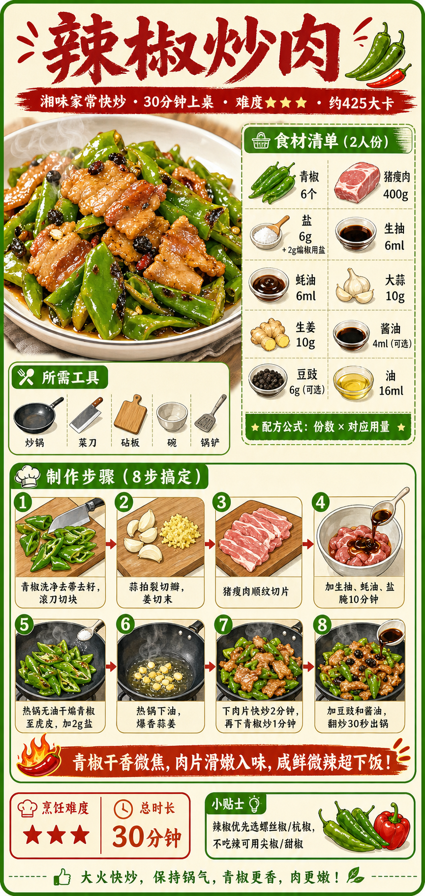 Stir-Fried Pork with Green Bell Peppers — ingredients and steps overview