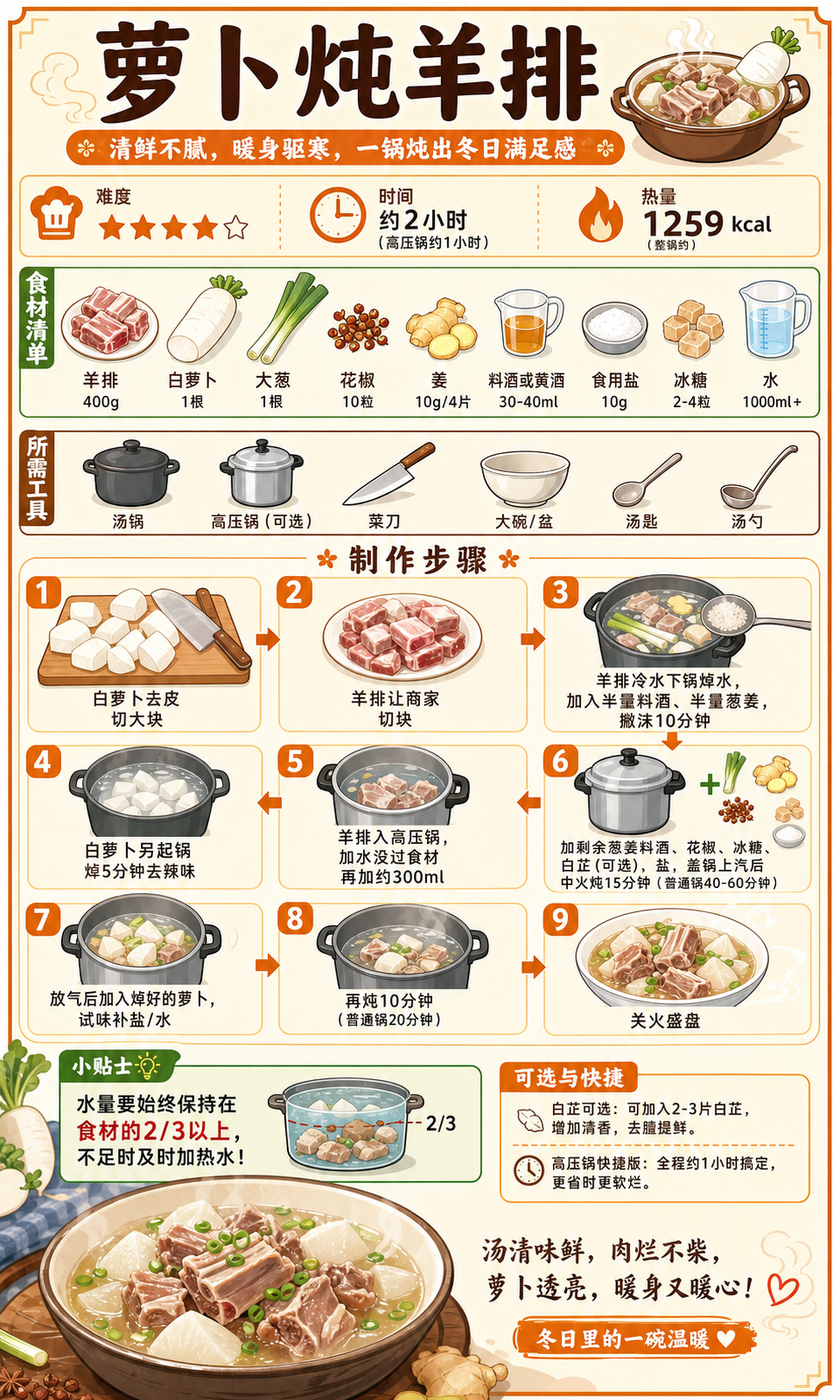 Braised Lamb Chops with Daikon Radish — ingredients and steps overview