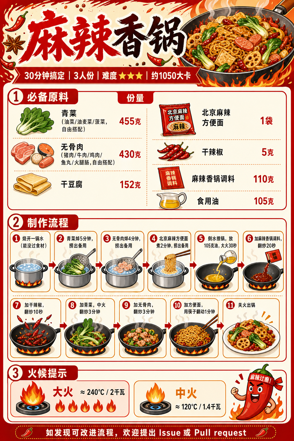 Mala (Numbing & Spicy) Xiang Guo — ingredients and steps overview