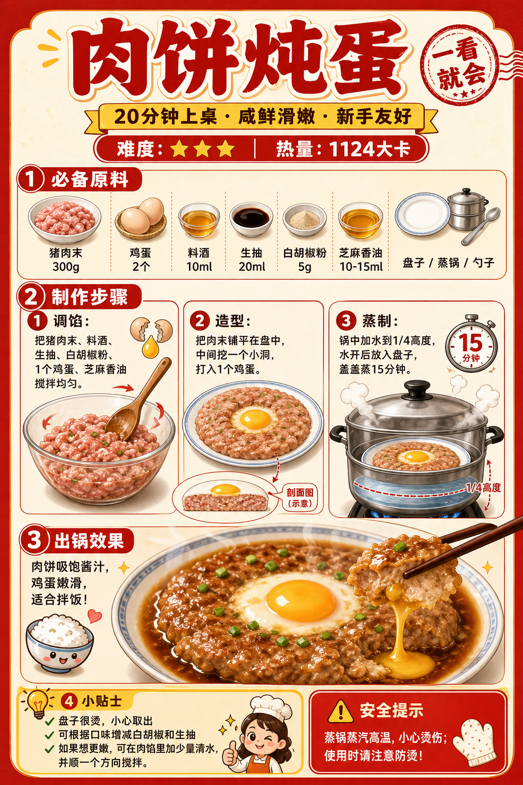 Steamed Meat Patty with Egg — ingredients and steps overview