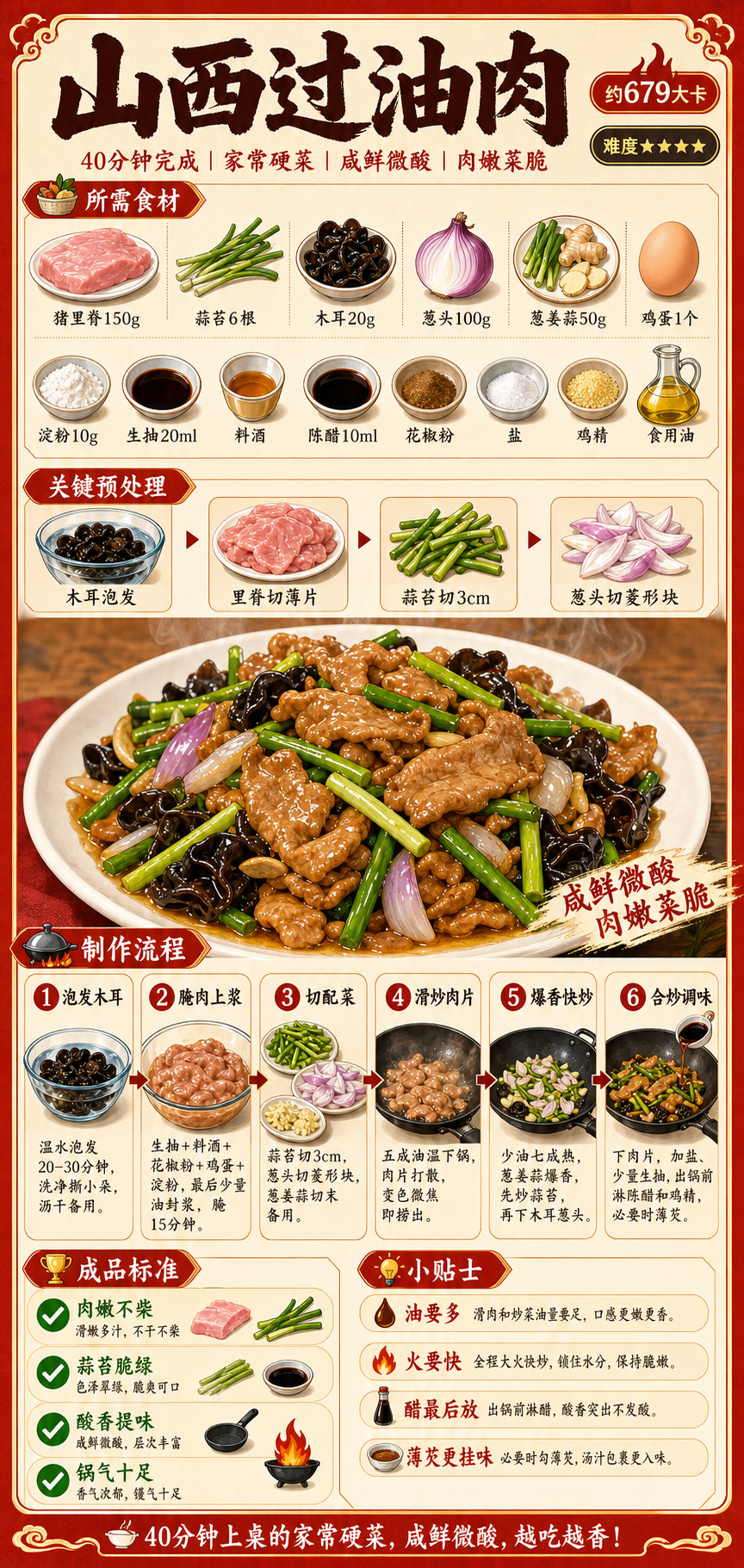 Shanxi Guo You Rou (Deep-Fried Pork) — ingredients and steps overview