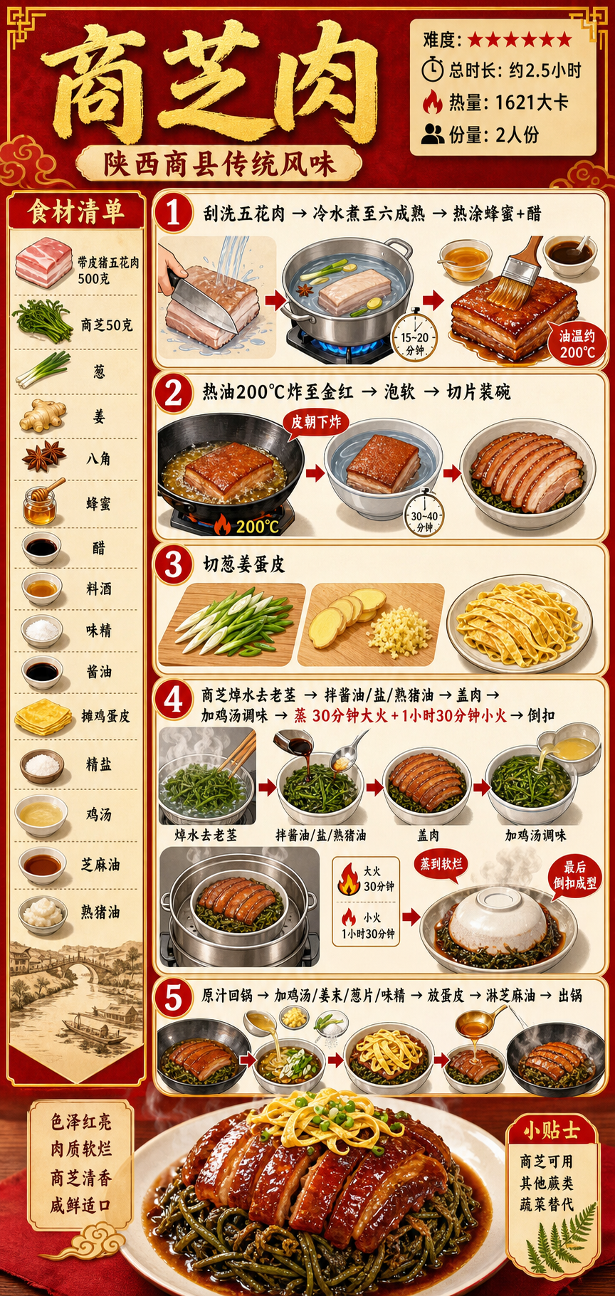 Shangzhi Pork — ingredients and steps overview