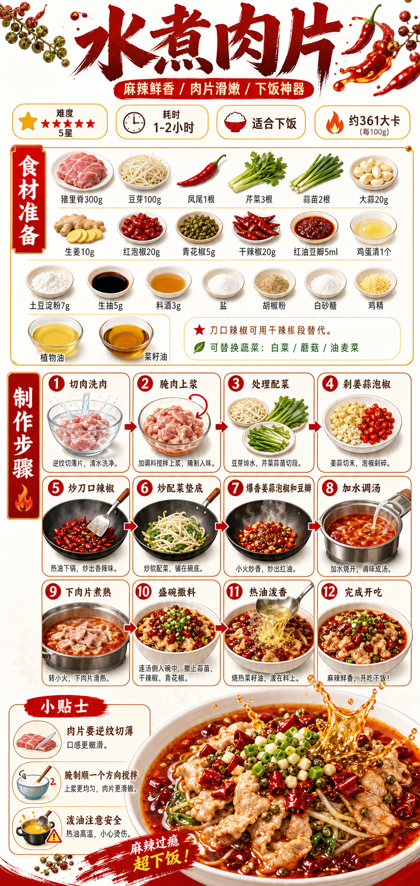 Boiled Pork Slices in Spicy Broth — ingredients and steps overview