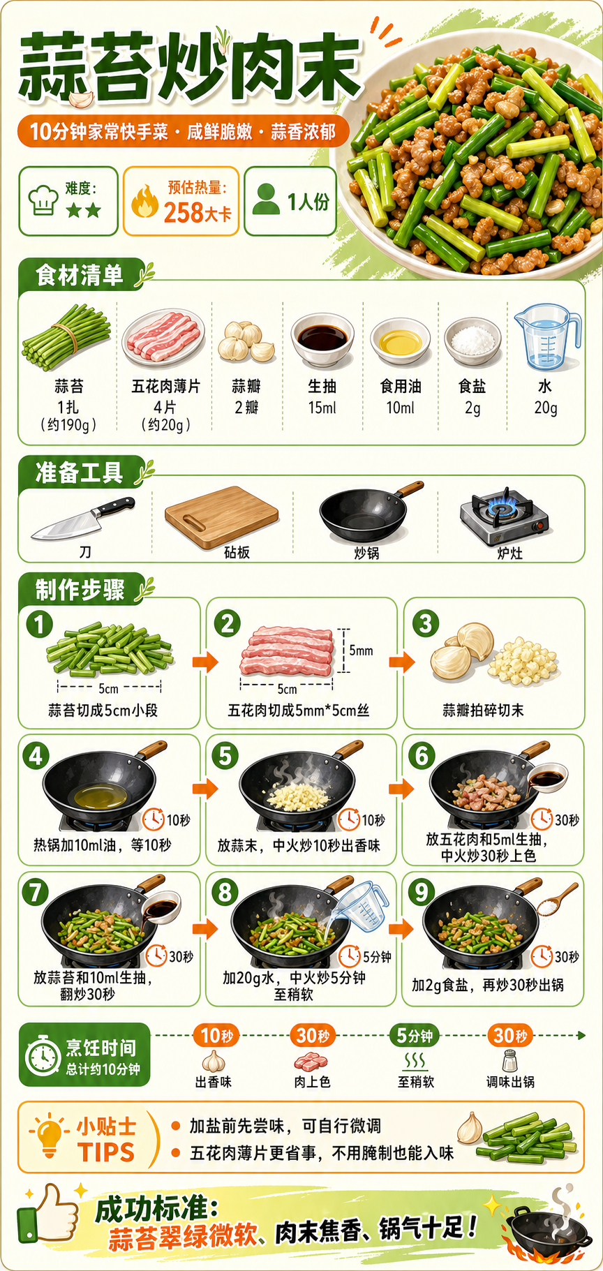 Stir-Fried Garlic Scapes with Minced Pork — ingredients and steps overview