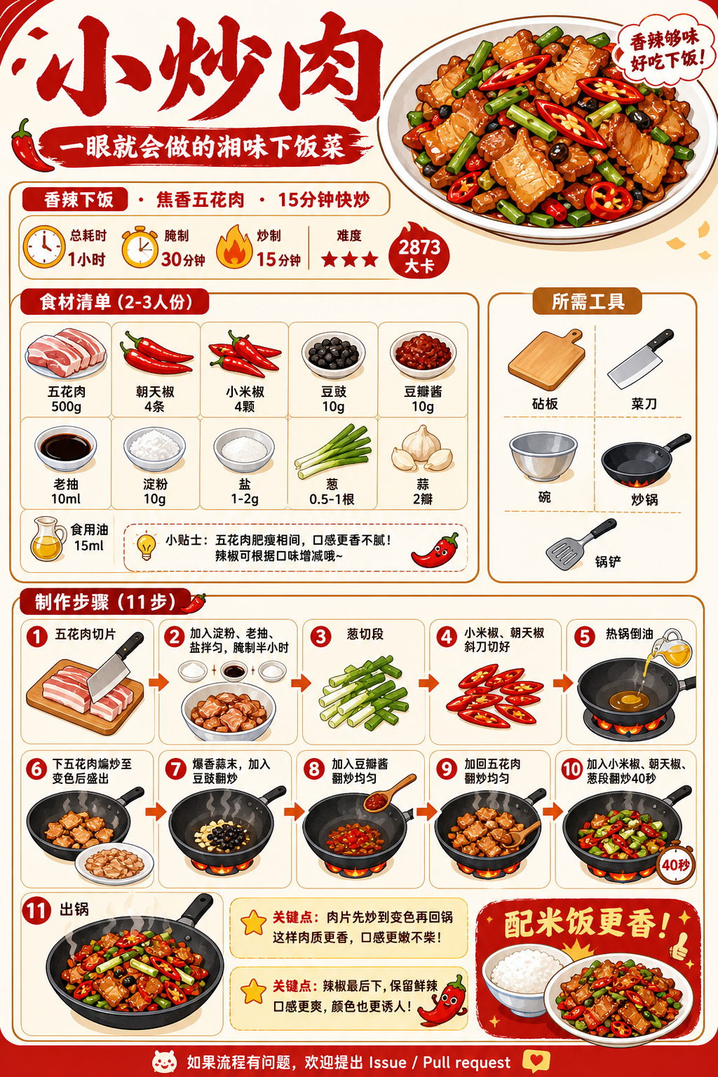 Stir-Fried Pork Belly — ingredients and steps overview