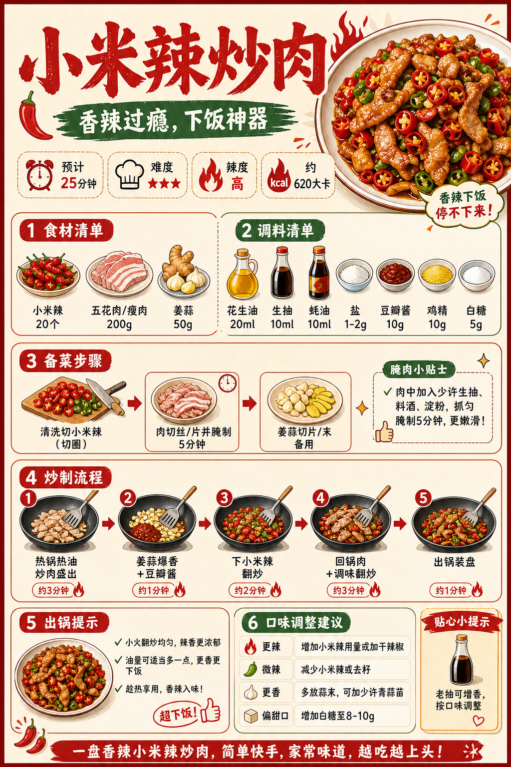 Stir-Fried Pork with Bird's Eye Chili — ingredients and steps overview