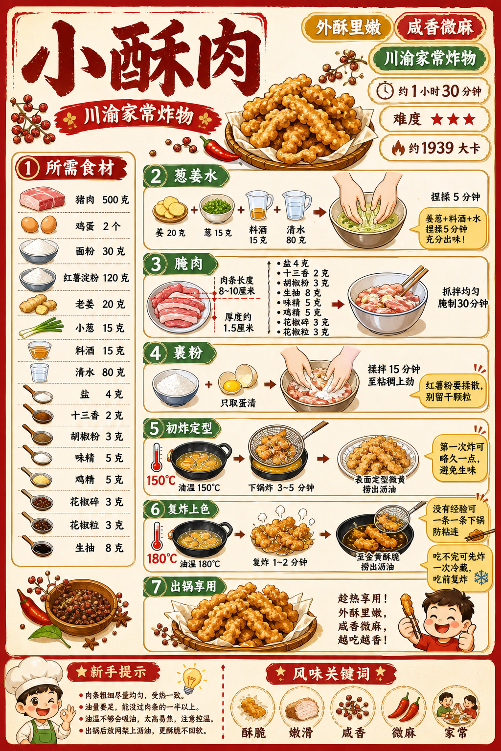 Crispy Pork Strips — ingredients and steps overview