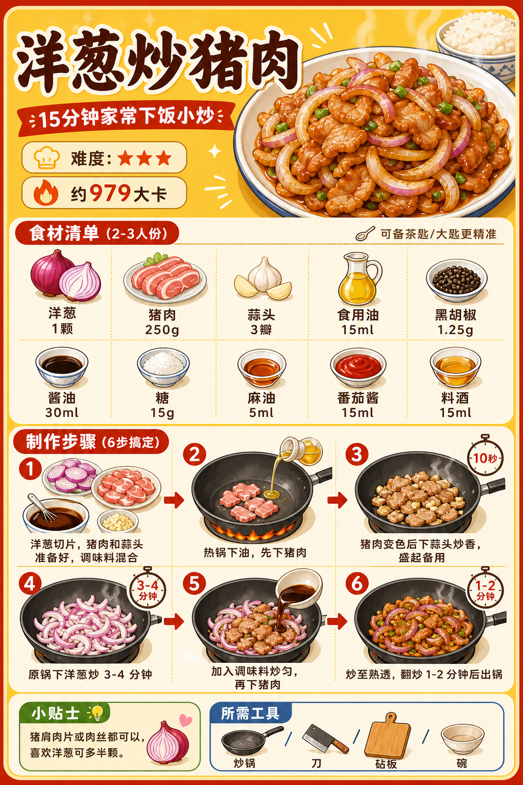 Stir-Fried Pork with Onions — ingredients and steps overview