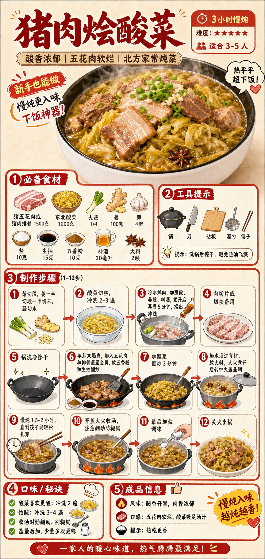 Braised Pork with Suancai — ingredients and steps overview