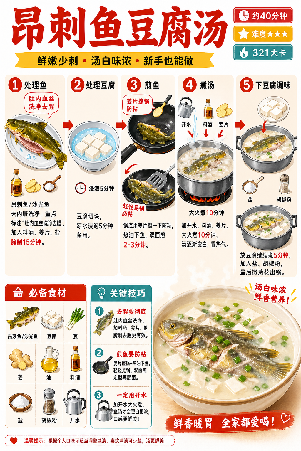 Yellow catfish or sand goby and tofu soup — ingredients and steps overview