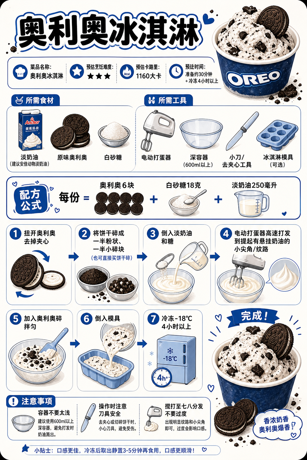 Oreo Ice Cream — ingredients and steps overview