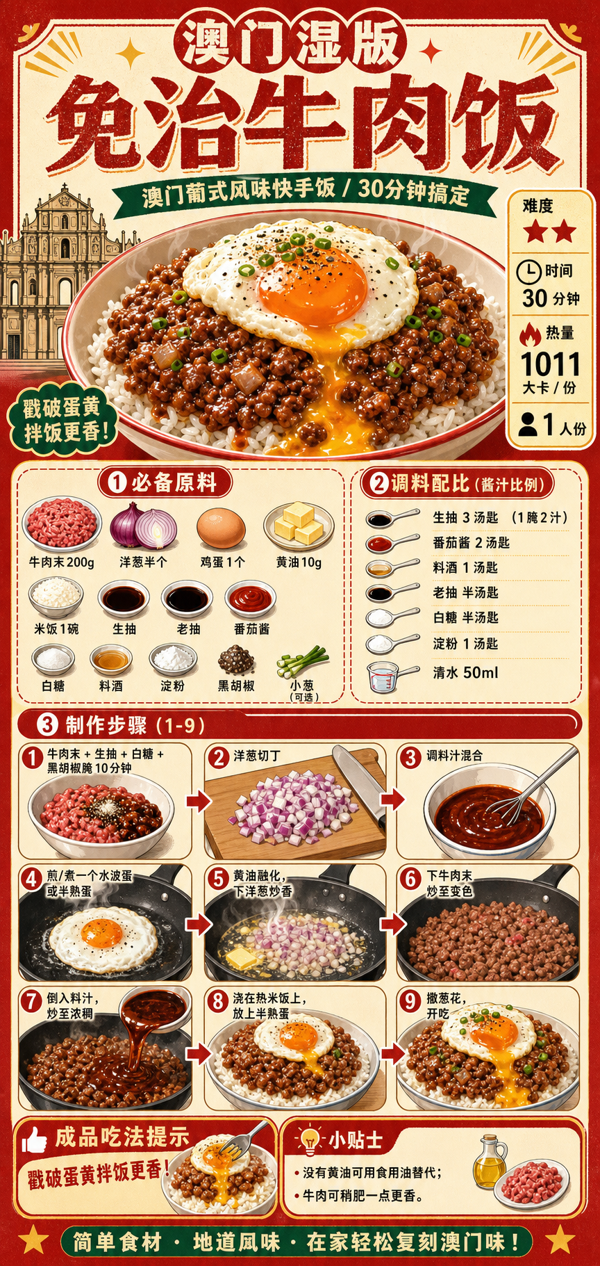 Macau Wet-Style Minced Beef Rice — ingredients and steps overview