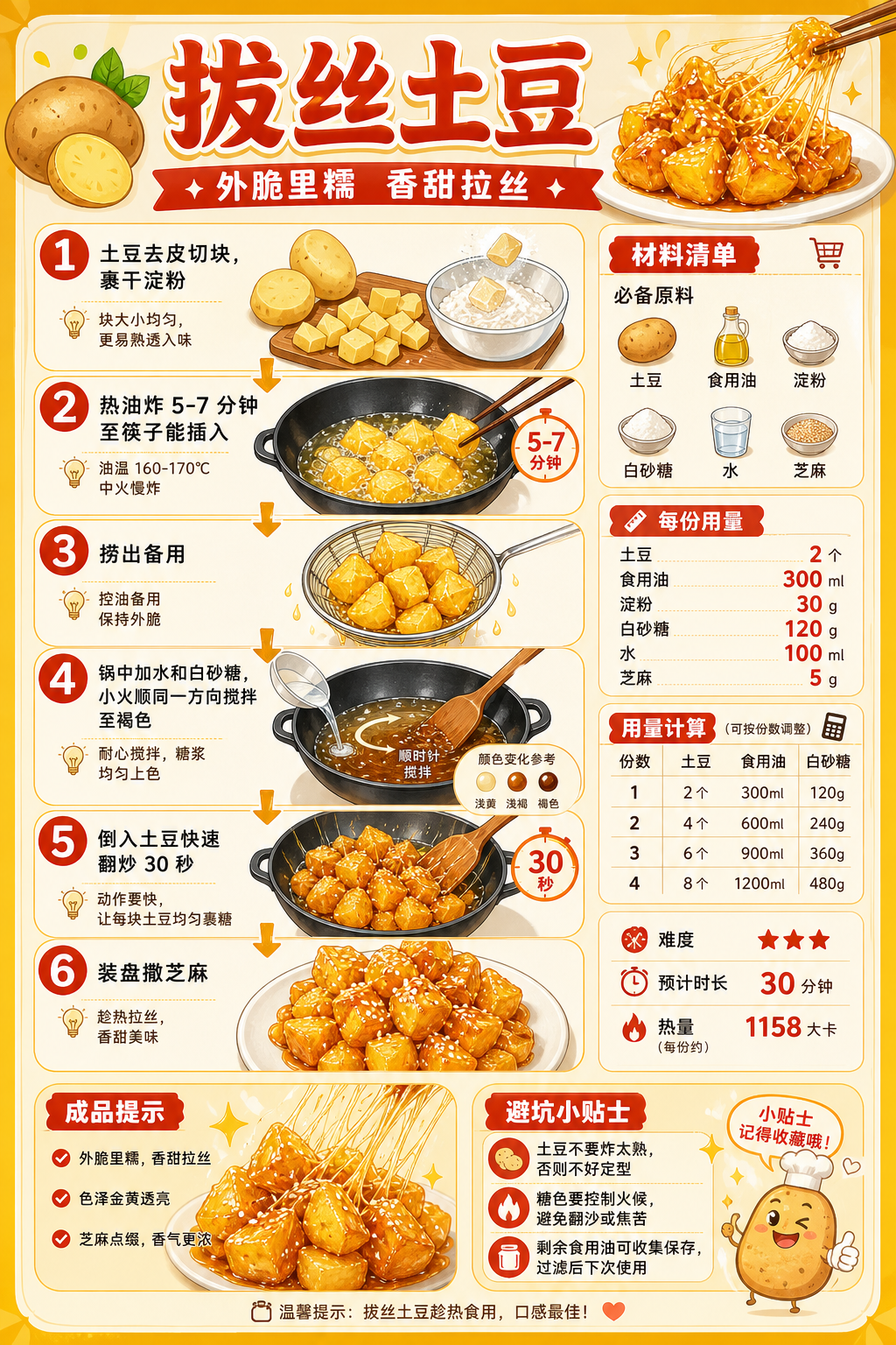Caramelized Potato — ingredients and steps overview
