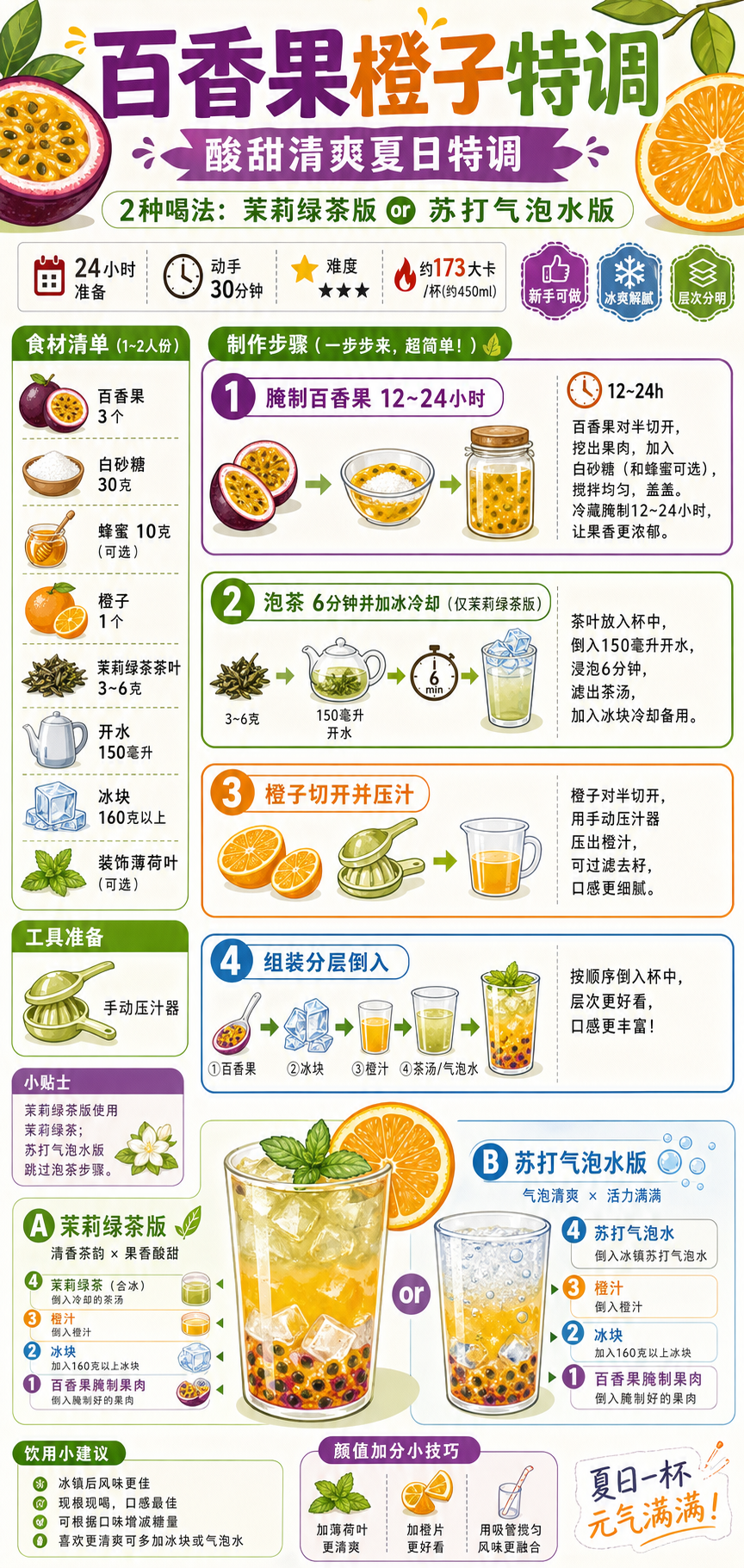Passion Fruit Orange Special Blend — ingredients and steps overview