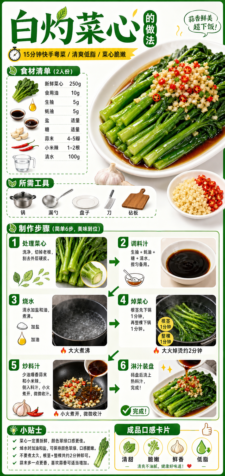Blanched Choy Sum — ingredients and steps overview