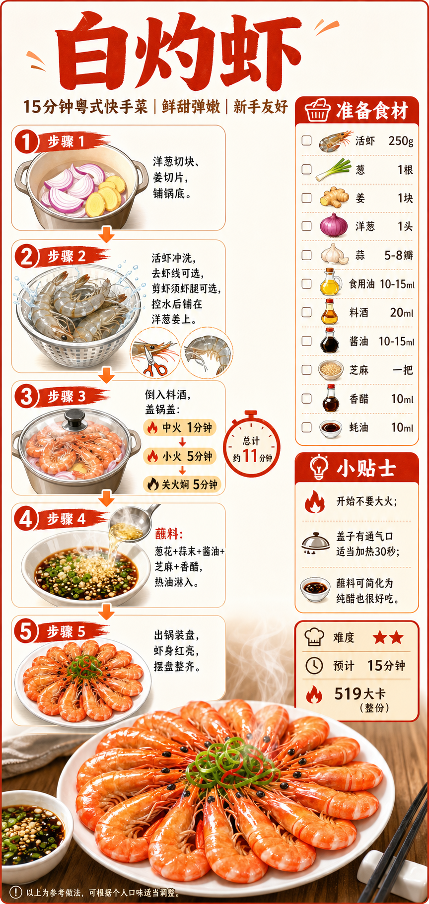 Blanched Shrimp — ingredients and steps overview