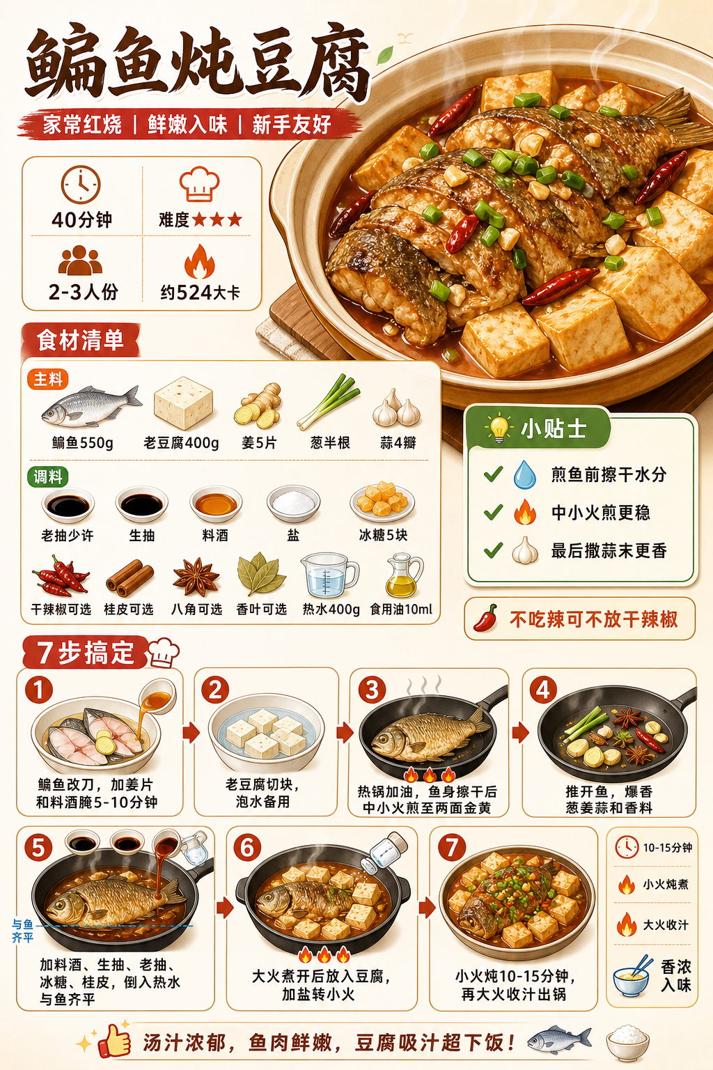 Braised Bream with Tofu — ingredients and steps overview