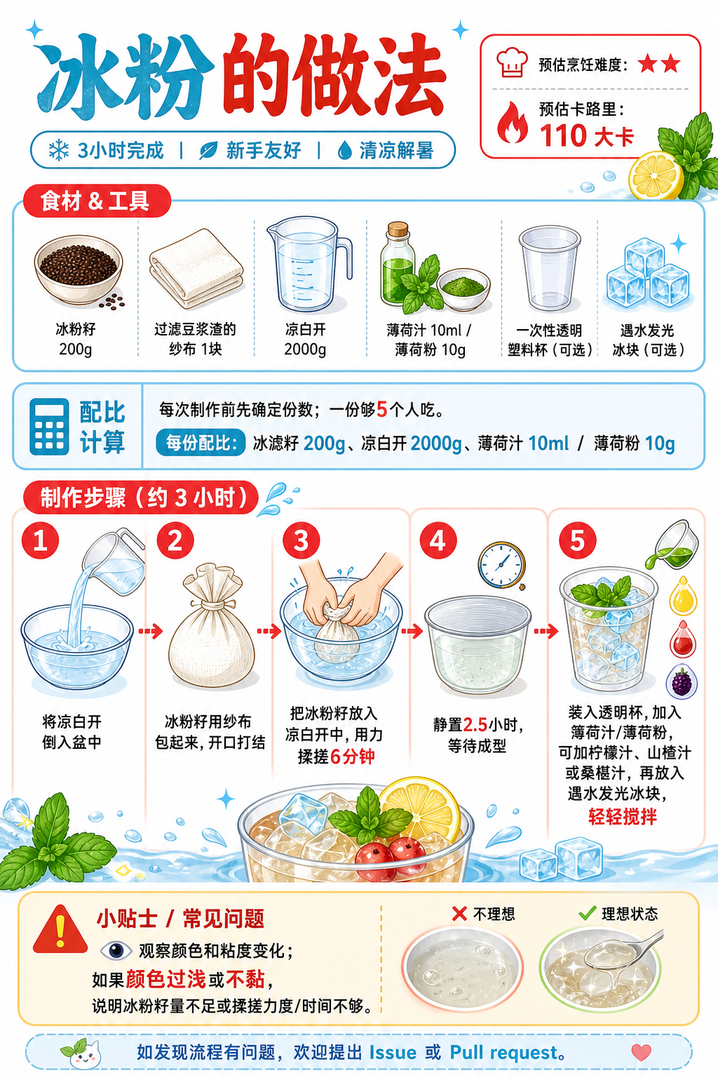 Bingfen (Ice Jelly) — ingredients and steps overview